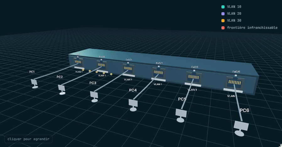 Apercu d'une simulation 3D de broadcast